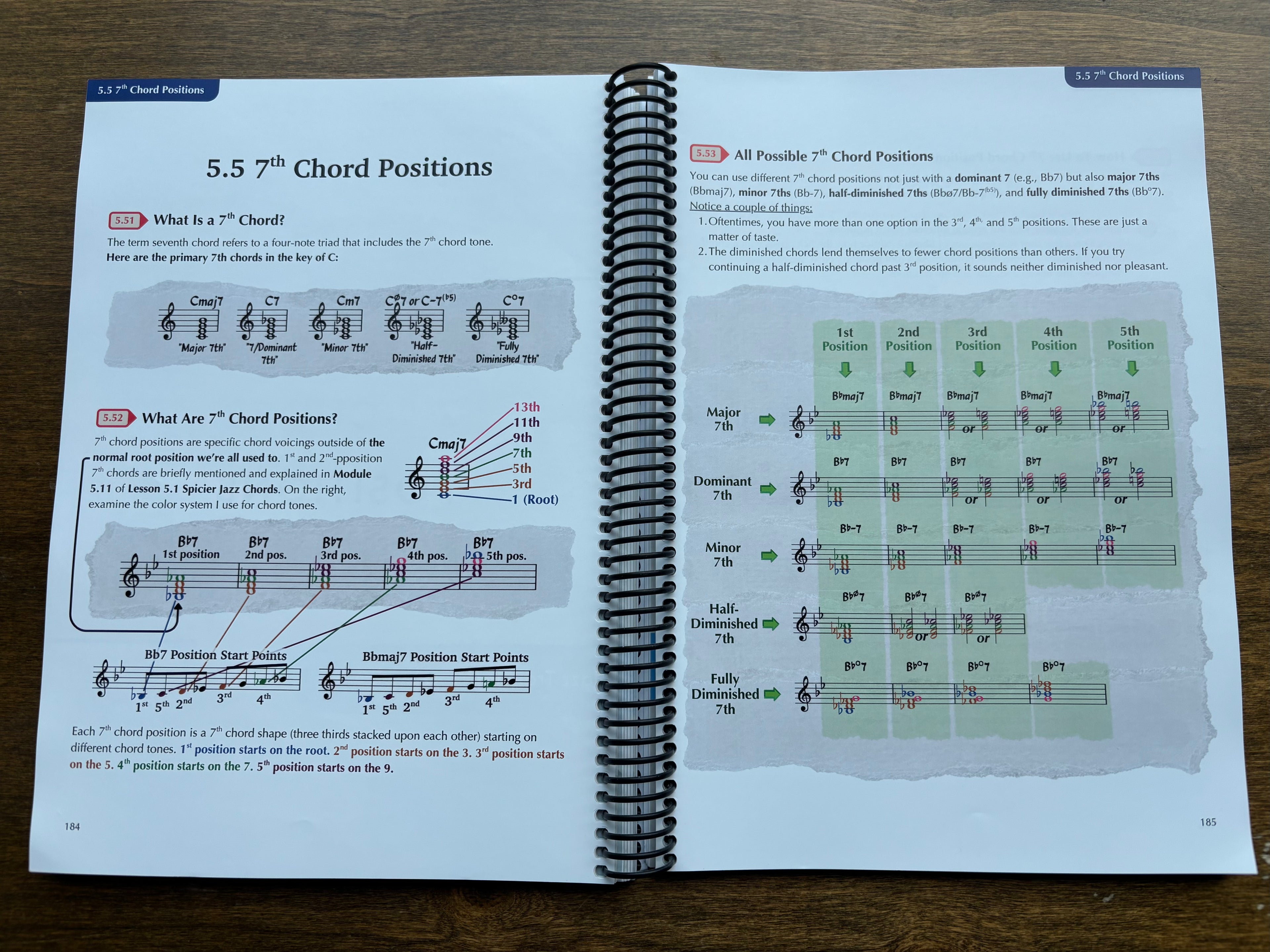 Jazz Training Workbook by Timothy Gondola